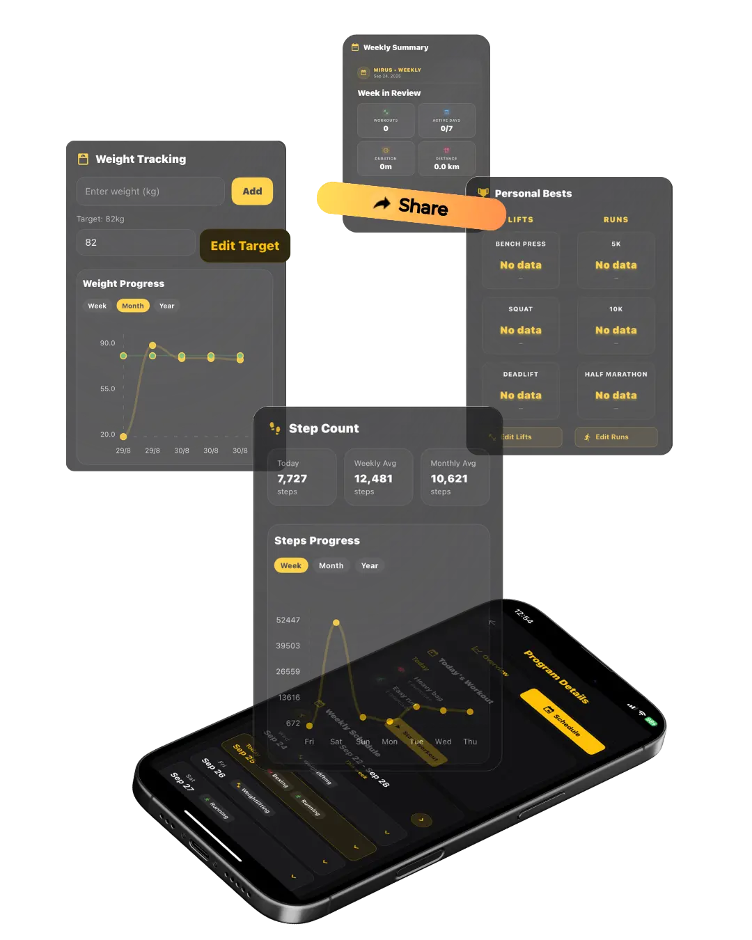 MIRUS progress analytics screens